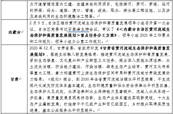 山東布局黃河生態(tài)保護(hù)：開工93個項目，總投資427億元！-