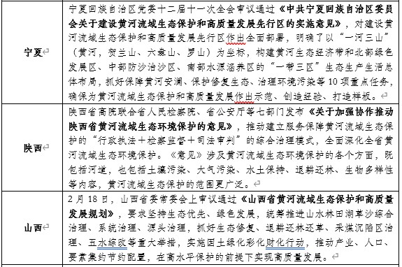 山東布局黃河生態(tài)保護(hù)：開工93個項目，總投資427億元！-