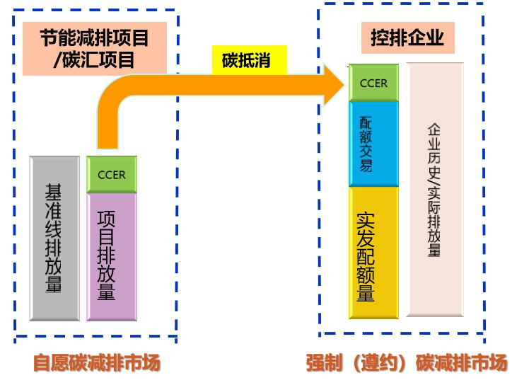 碳排放權交易市場逐步建立并完善，環保行業如何通過碳交易獲利？-