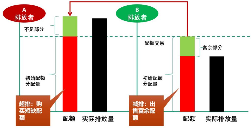 碳排放權交易市場逐步建立并完善，環保行業如何通過碳交易獲利？-