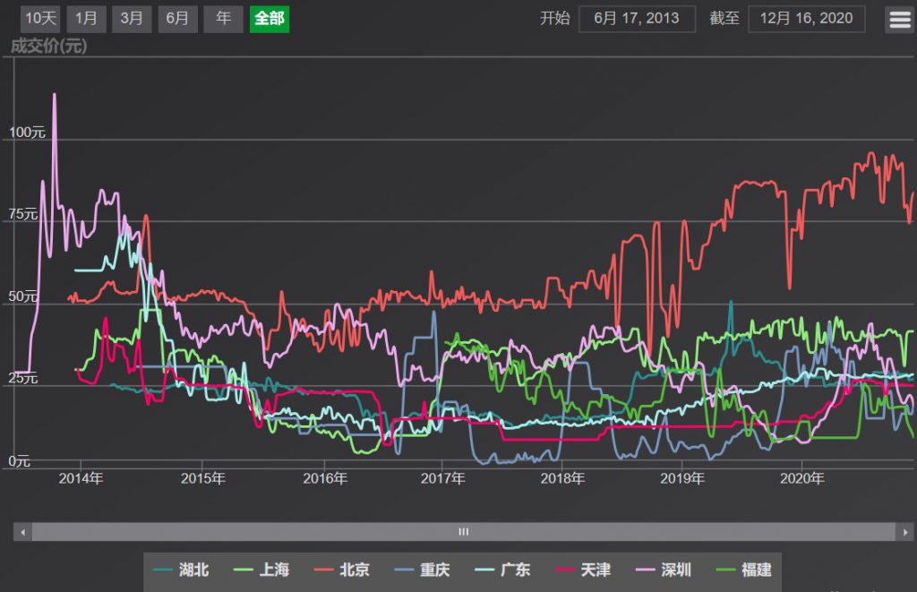 碳排放權交易市場逐步建立并完善，環保行業如何通過碳交易獲利？-