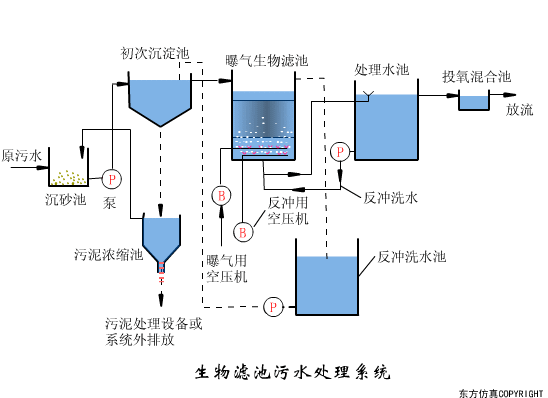 再被中央提及！農村污水治理難在哪里？有哪些治理方式？-