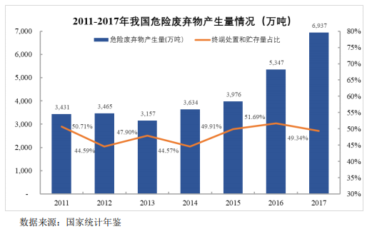 我國垃圾填埋現狀與未來發展分析-