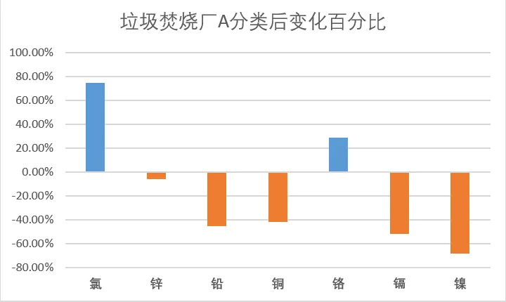 垃圾分類一石二鳥，上海模式的減碳降污成果顯著-