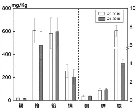 垃圾分類一石二鳥，上海模式的減碳降污成果顯著-
